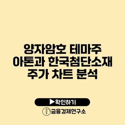 양자암호 테마주 아톤과 한국첨단소재 주가 차트 분석